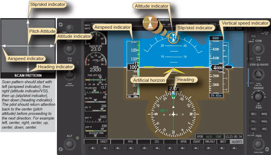 Instrument Crosscheck